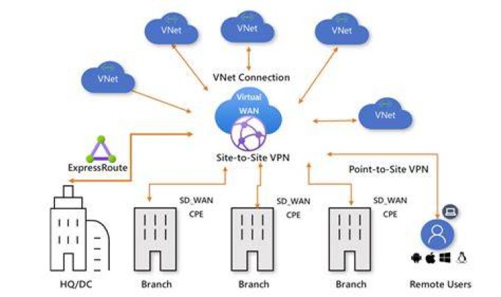 SD Point Hub: Your Essential Resource for Seamless Connectivity