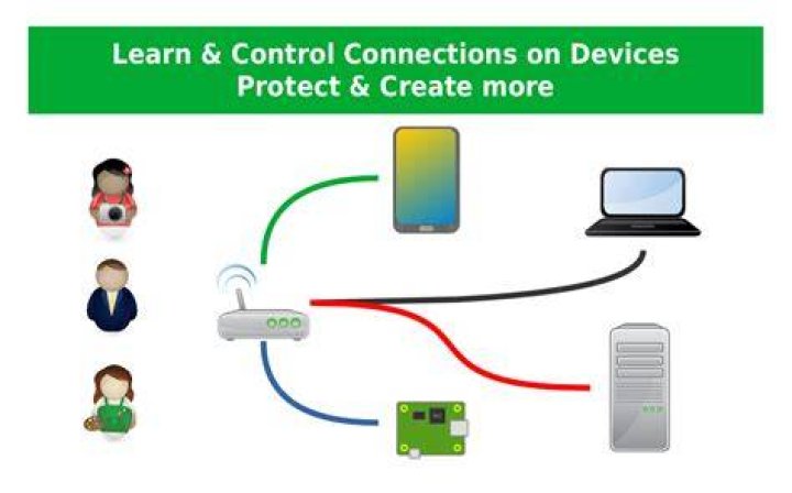 Securely Connect Remote IoT P2P: A Comprehensive Guide for Android Users