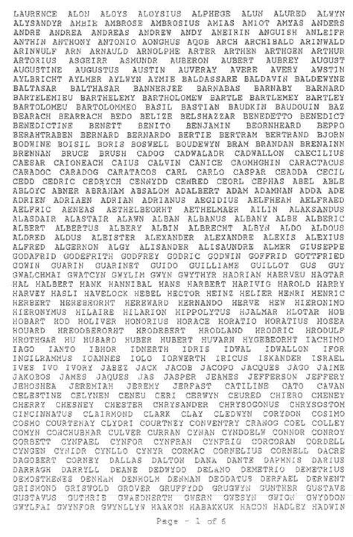 The Longest Name in the World: A Fascinating Journey into Names That Break Records