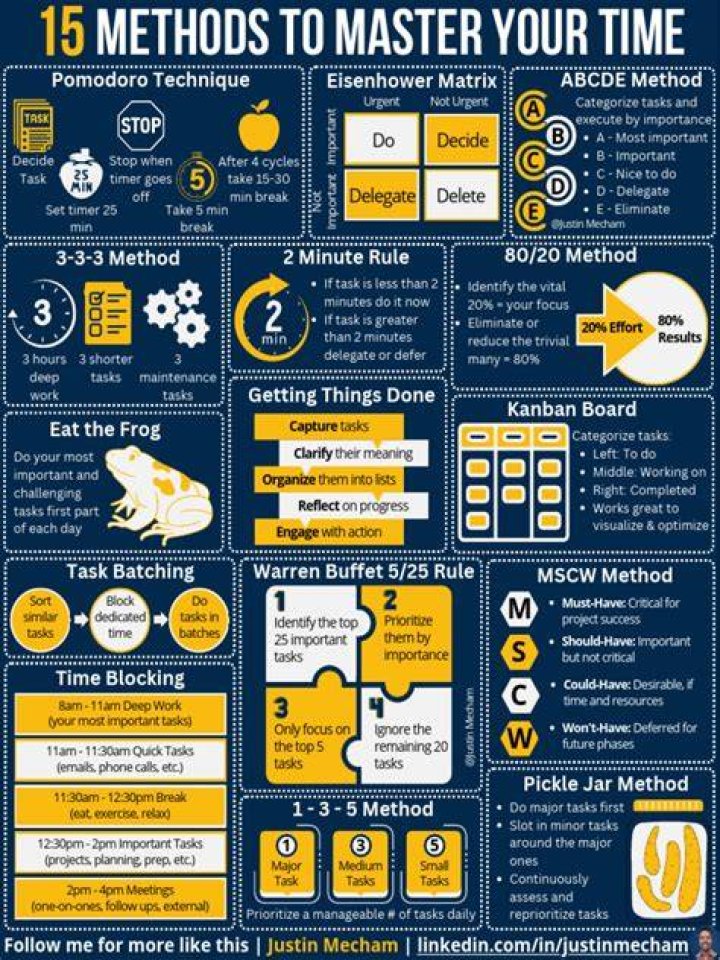The Ultimate Guide to Mastering Your Skills: Tips, Tools, and Techniques