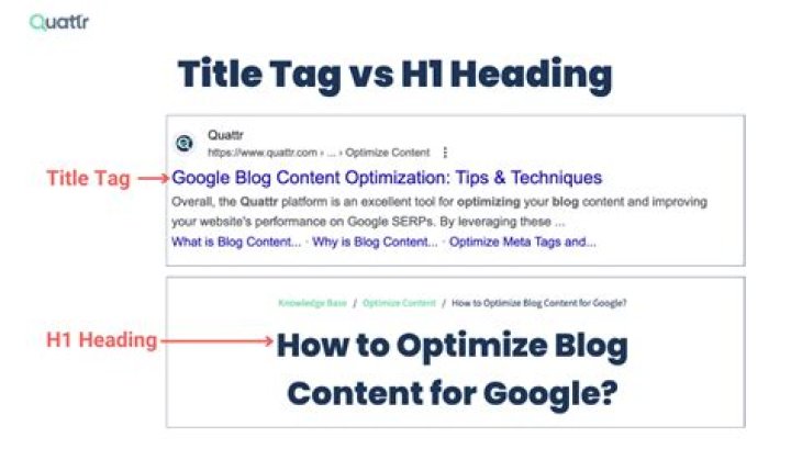 Title Tag Tester: The Ultimate Guide for Optimizing SEO Performance