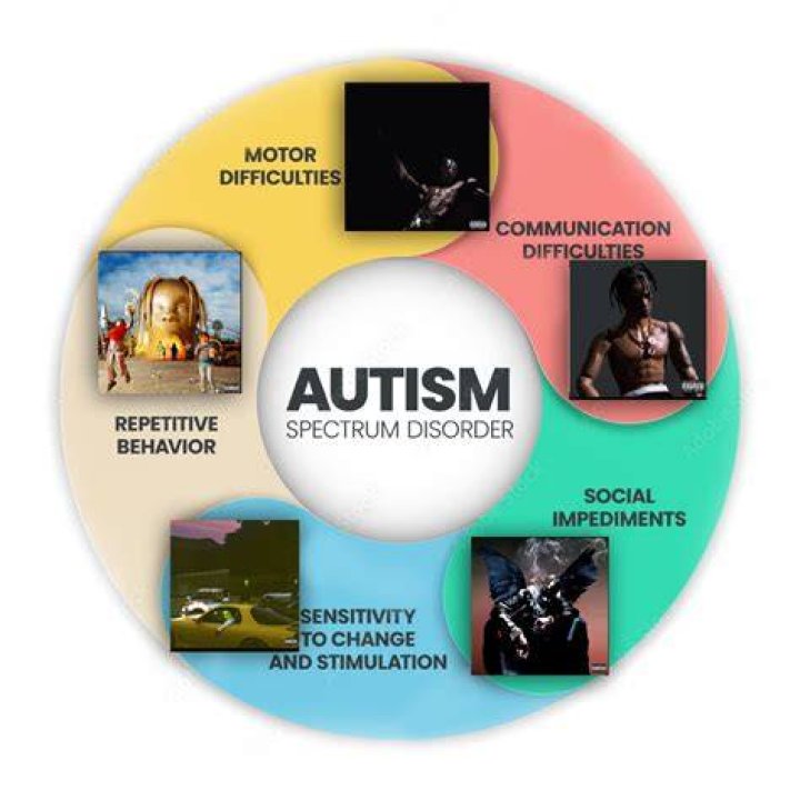 Travis Scott Autism: Exploring the Connection and Understanding the Facts