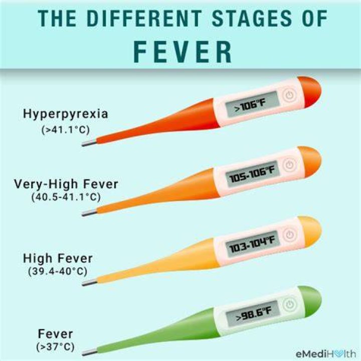 Understanding 37.9 Celsius to Fahrenheit Fever: Causes, Symptoms, and Management