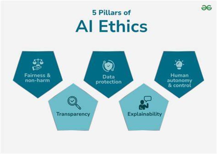 Understanding AI Undress Online: Risks, Ethics, and Alternatives