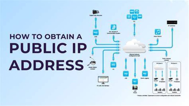 Understanding (inurl:news) IP Address: A Comprehensive Guide