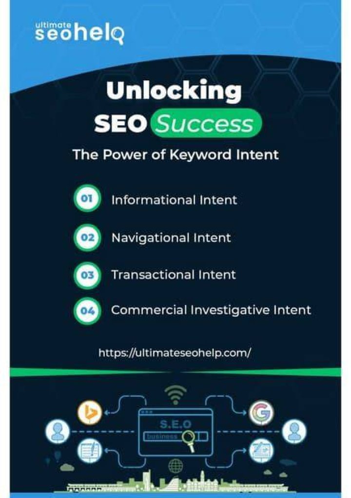 Unlock the Power of API Keyword Rankings for SEO Success