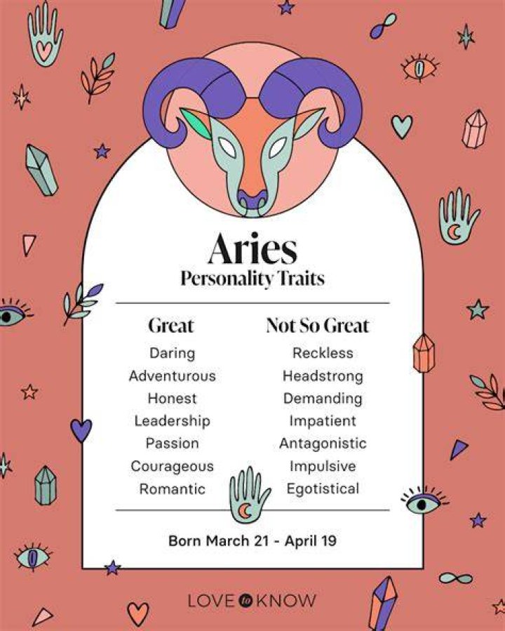 Unveiling the Aries Attributes: Traits & Characteristics