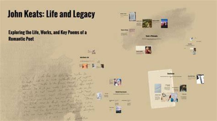 Unveiling the Legacy of John Keats Kopelman: A Comprehensive Exploration