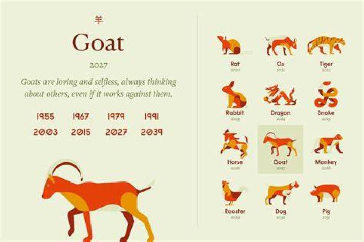 Unveiling the Mysteries of the 1991 Goat Chinese Zodiac: Traits, Compatibility, and More