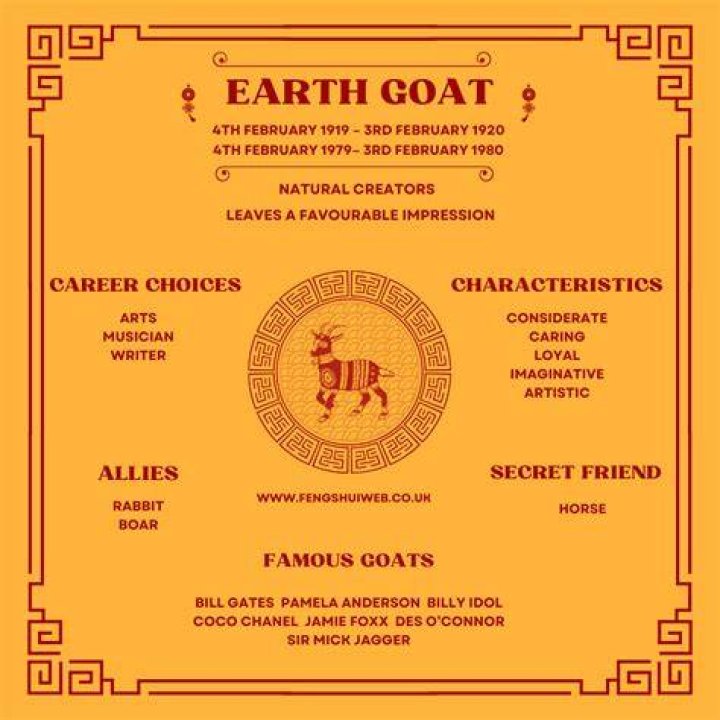 Unveiling the Mystery: What is the Goat 1991 Element?