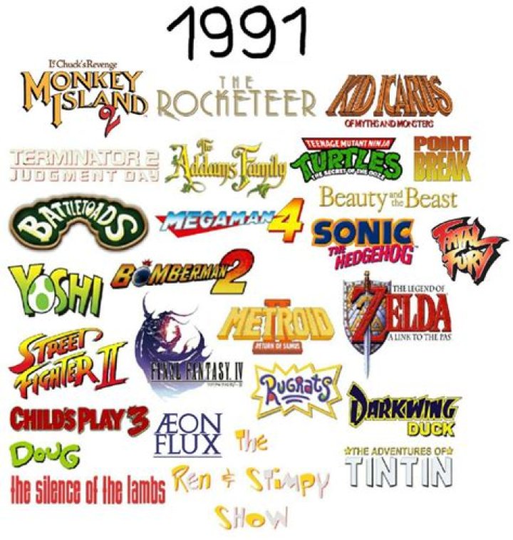 Unveiling the Significance of 1991: What Makes It a Year to Remember?