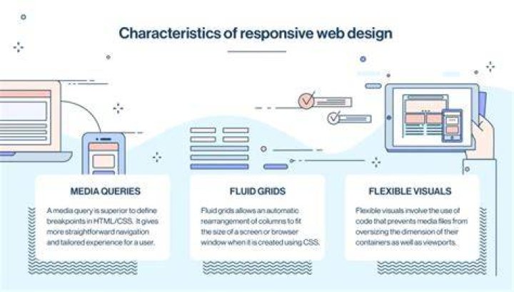 What Does a Responsive Website Mean? Understanding the Core of Modern Web Design