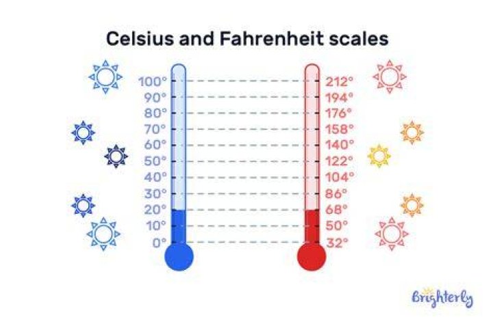 What Is 37.9 Celsius in Fahrenheit and Why Does It Matter?