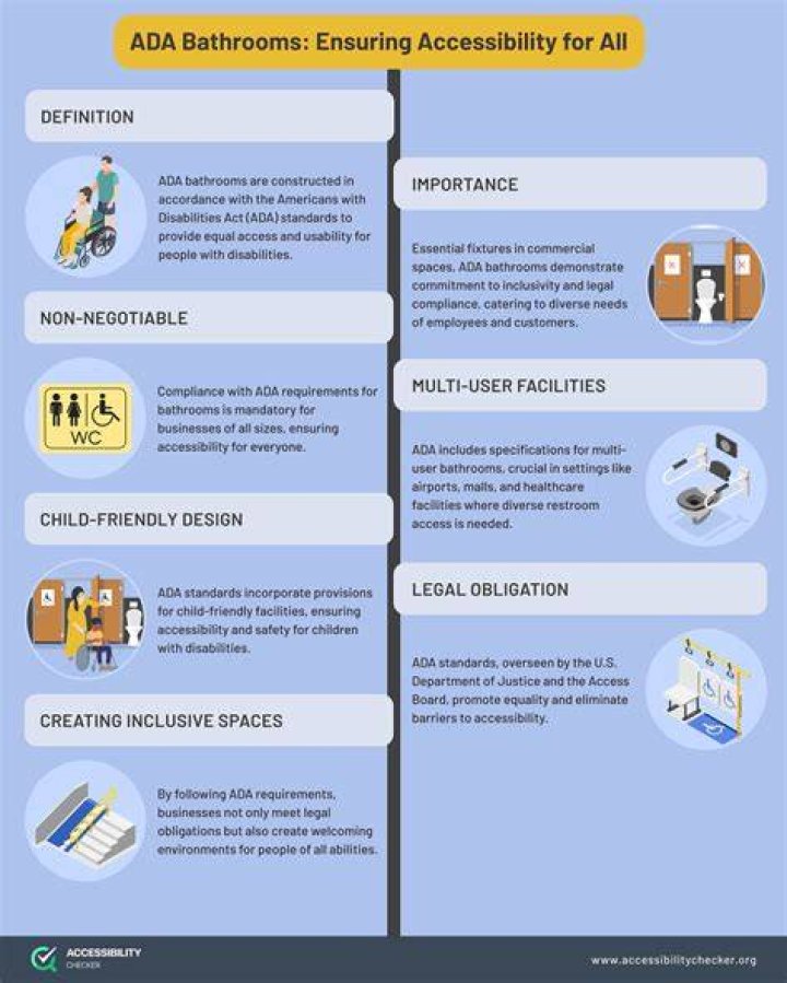 What is ADA Compliance? A Comprehensive Guide to Accessibility Laws