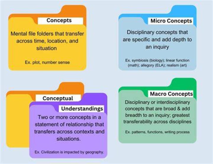 What is WPCNT? Understanding the Key Concepts and Benefits