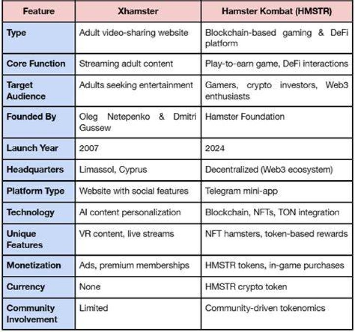 What is Xhamster? A Comprehensive Guide to Understanding Xhamster and Its Impact