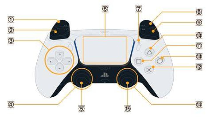 Where is the L3 Button on a PS5 Controller: A Complete Guide