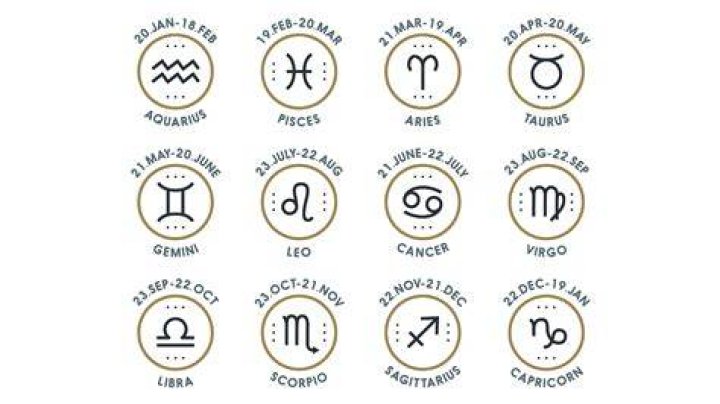 Zodiac Signs Dates: 2024 Horoscope Guide